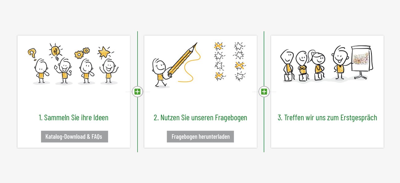 3-stufenplanungsmodell_2